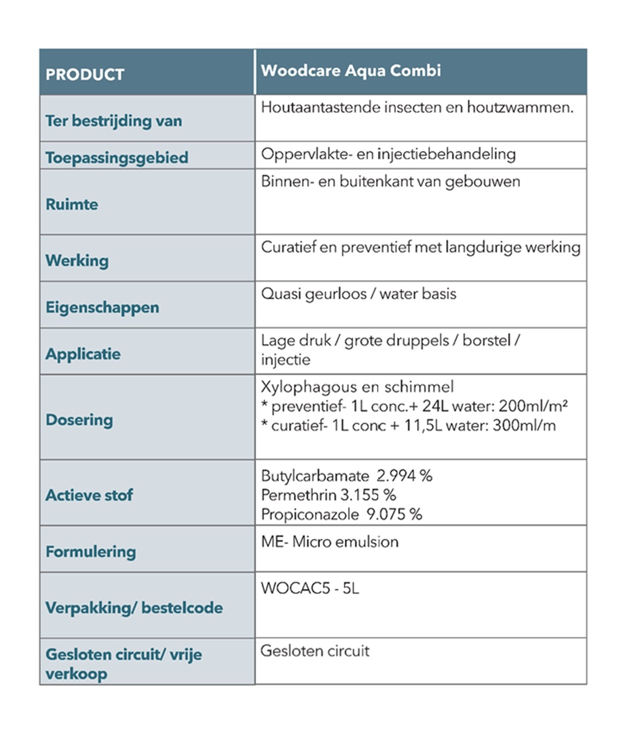 Woodcare Aqua Combi concentraat 5l BE2019-0025-01-01